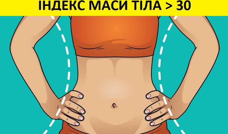 індекс маси тіла